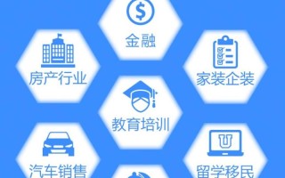 荆州移动大数据精准营销招聘