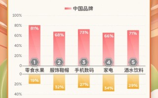 联通大数据业务怎么办理