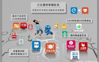 大数据与生活的实际案例