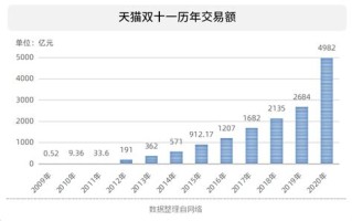 新疆双十一大数据分析报告