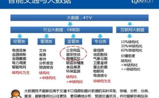 大数据平台领域的创新案例