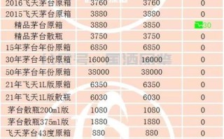 2016年白酒大数据价格分析