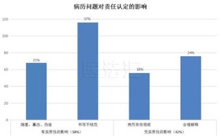 医疗大数据问题