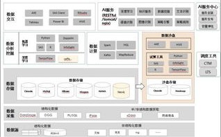 大数据的结构类型