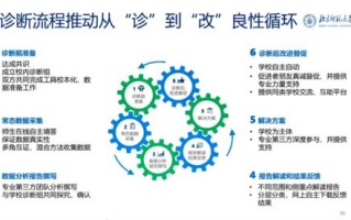 谈谈在大数据时代教育的特点