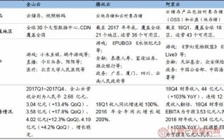 大数据平台有哪些