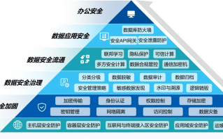 大数据安全防范