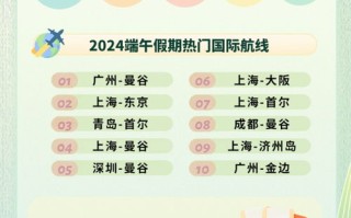 端午假期临近扬州入境游趋热，今年空港口岸已迎来个入境外籍旅游团