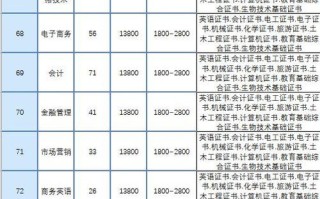 学校大数据：优化学生学习与管理的利器