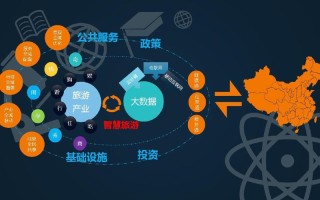 大数据推荐怎么实现的呢