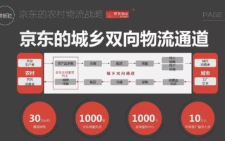快递公司大数据