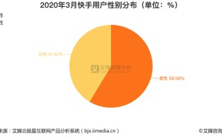 短视频快手大数据平台是真的吗