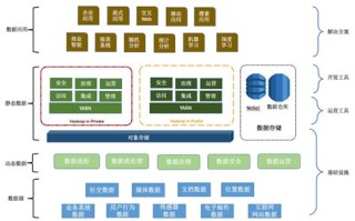 linux在大数据中的重要性
