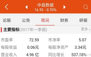 中昌数据