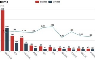 关于大数据专业的岗位