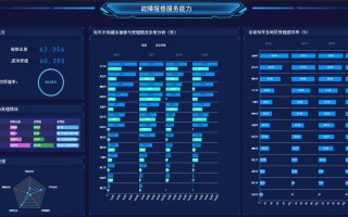 大数据数据库信息检索