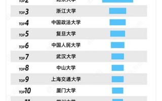 高考大数据分析：真相与作用