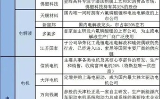 一汽大众库存数据