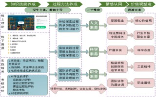 大数据课程培训去哪里好