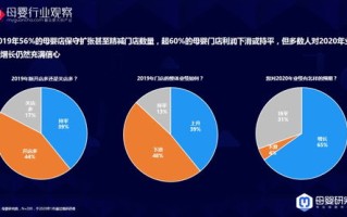 心脑血管大数据平台
