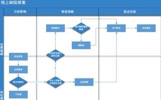大数据开发的数据量大吗