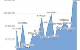 1.政府公开数据