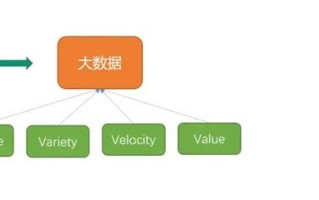 大数据开发工程师需要什么技能