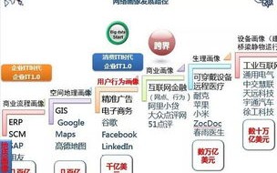 简述大数据开发的一般流程