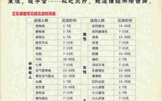 崇明区大数据智能艾灸服务费用指南