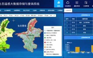 乡村振兴大数据app