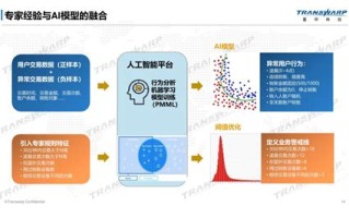 数据驱动教育体现在哪些方面