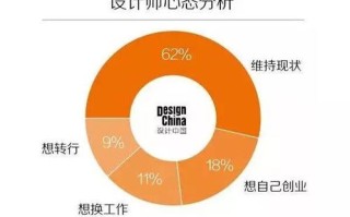 大数据在管理方面的作用