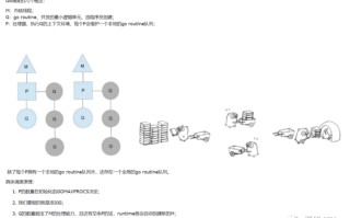Golang在大数据计算中的应用