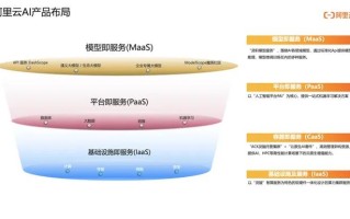阿里大数据开发薪资