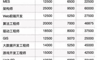 紫光数智公司怎么样