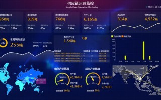西宁金融大数据中心招聘
