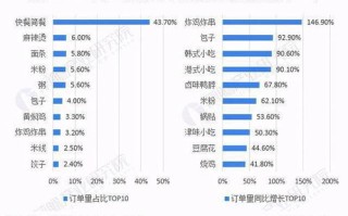 闵行区大数据品牌推广报价公示