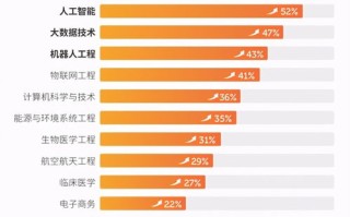 东莞市有哪些大学有大数据专业