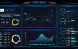 大数据量的实时传输是什么