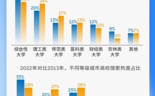 高考专业大数据