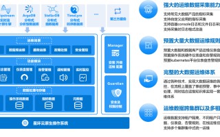 大数据工作建议