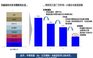银行大数据案例怎样解除风险控制