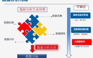 大数据审计机理有哪些