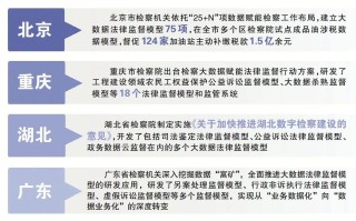 法律大数据