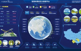 中国脑力大数据应用平台