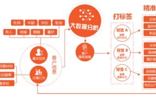 商丘大数据局服务电话