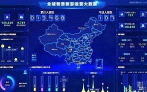 智慧旅游大数据