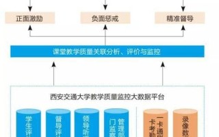 大数据学习和工作指南