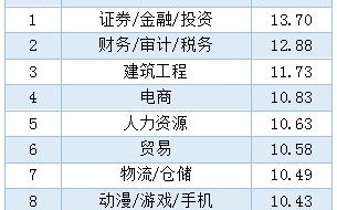 南方大数据100最新估值