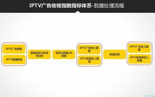 鹰潭电信大数据精准营销